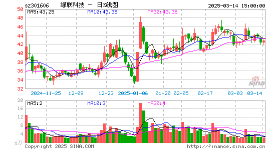 绿联科技