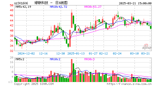 绿联科技