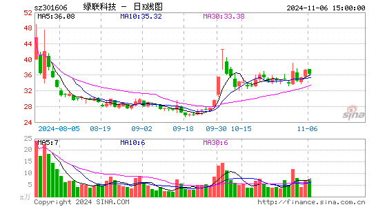 绿联科技