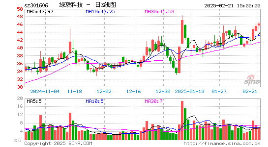 绿联科技