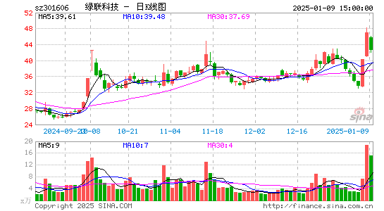 绿联科技