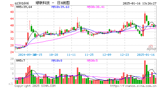 绿联科技