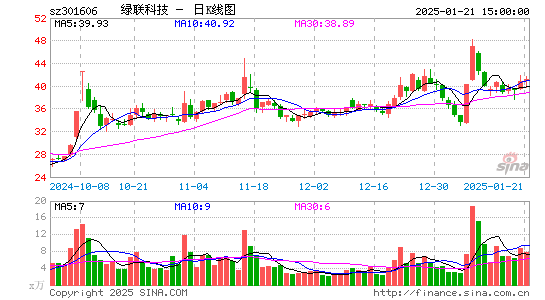 绿联科技