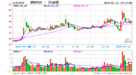 绿联科技