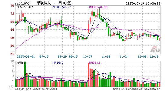 �����Ƽ�