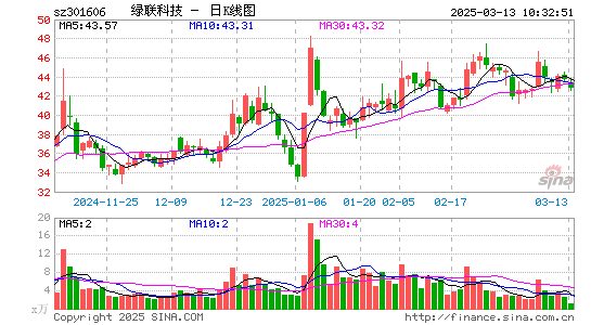 绿联科技