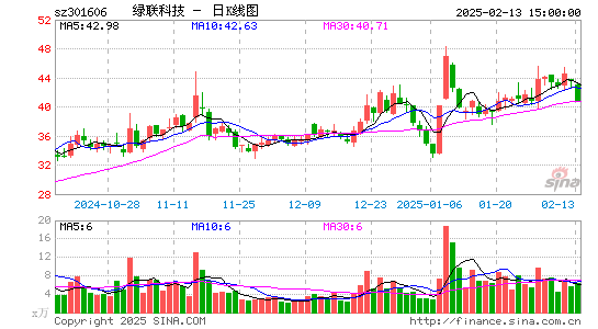 绿联科技