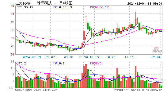 绿联科技