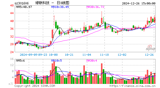 绿联科技