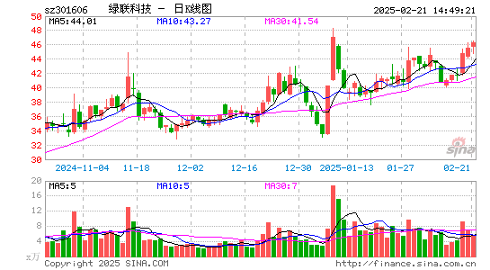 绿联科技