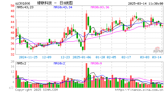 绿联科技