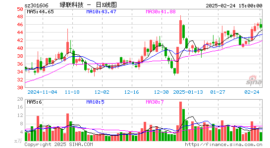 绿联科技