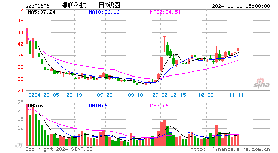 绿联科技