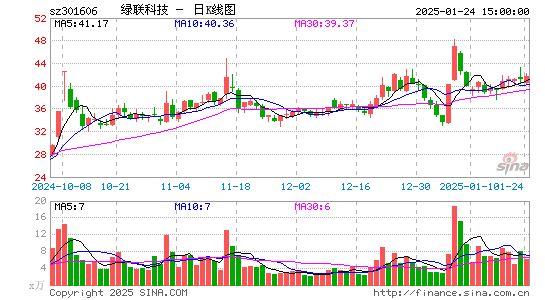 绿联科技