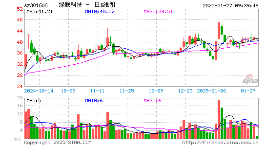 绿联科技