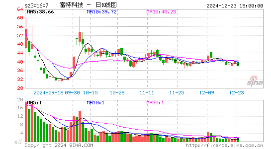 富特科技