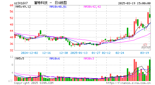 富特科技