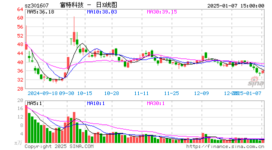 富特科技