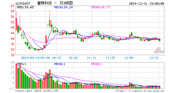 富特科技