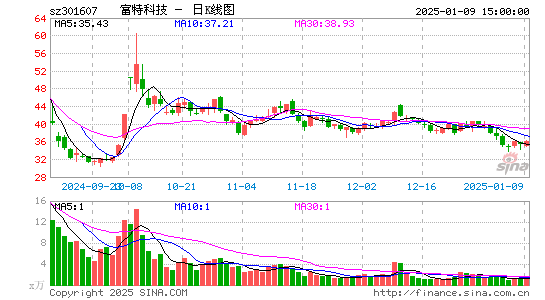 富特科技