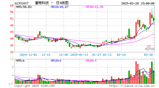 富特科技