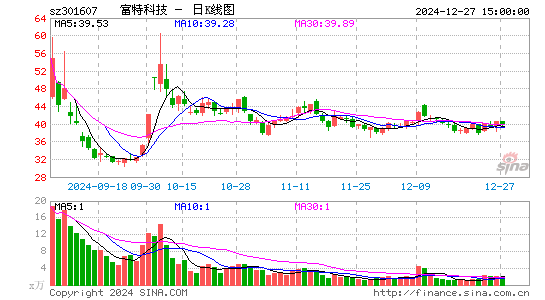 富特科技