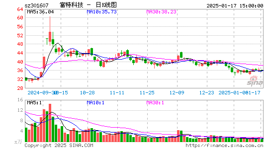 富特科技