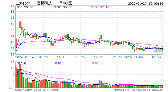 富特科技