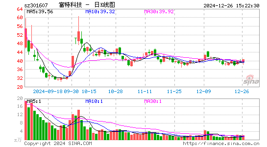 富特科技