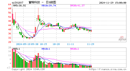 富特科技