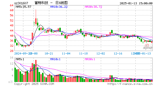 富特科技