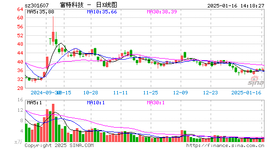 富特科技