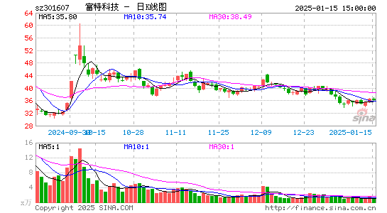 富特科技