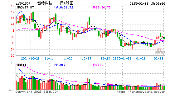 富特科技