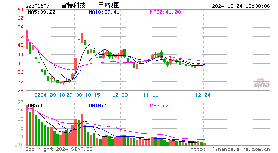 富特科技