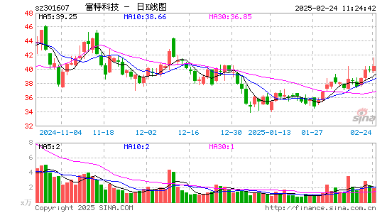 富特科技