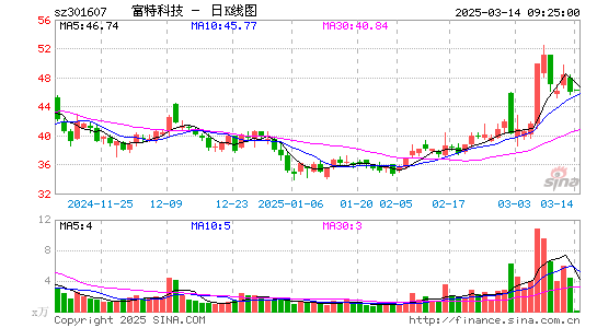 富特科技