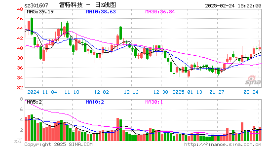 富特科技