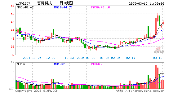 富特科技