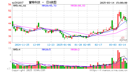 富特科技