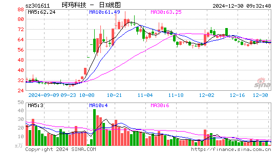 珂玛科技