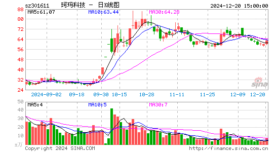 珂玛科技