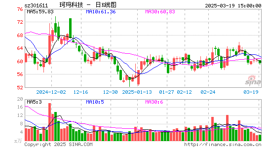 珂玛科技