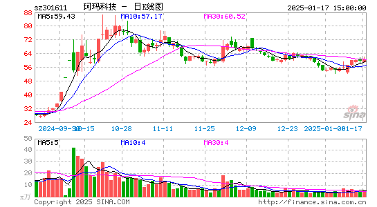 珂玛科技