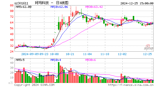 珂玛科技