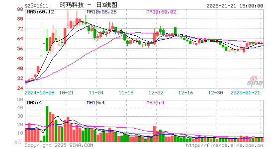 珂玛科技