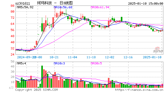 珂玛科技