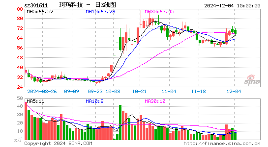 珂玛科技