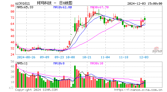 珂玛科技