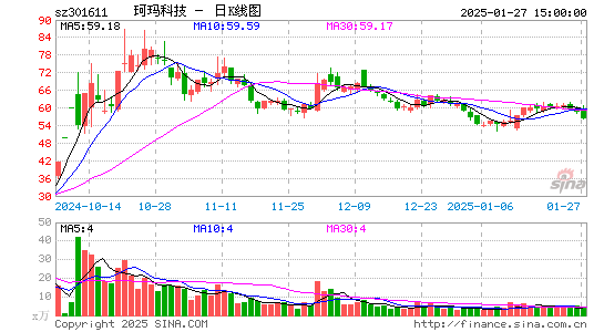 珂玛科技